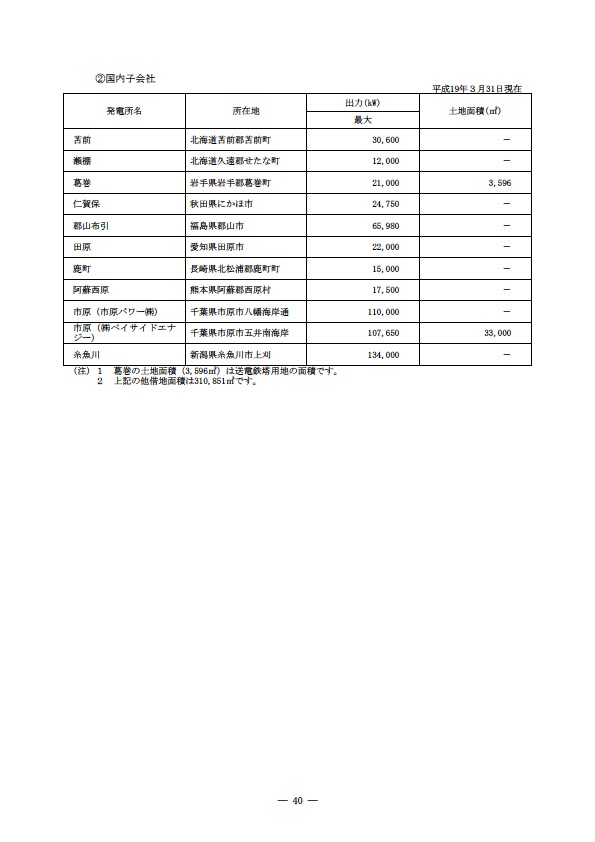 平成18年度 有価証券報告書