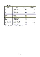 平成18年度 有価証券報告書