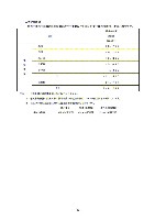 平成18年度 有価証券報告書