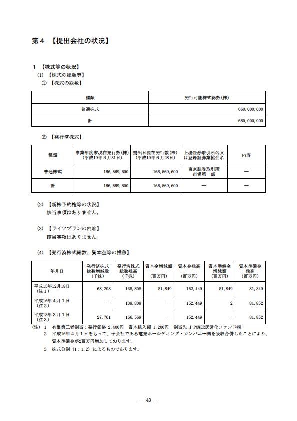 平成18年度 有価証券報告書