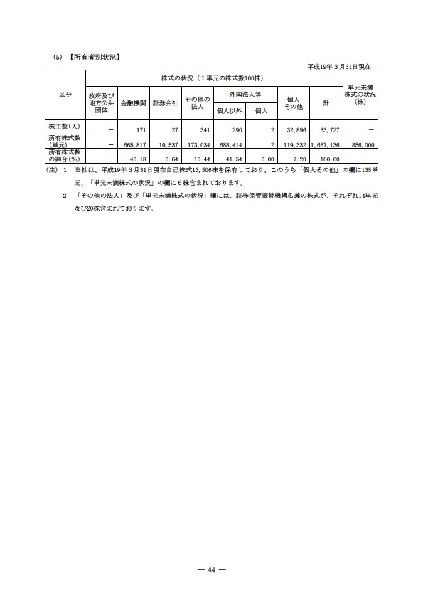 平成18年度 有価証券報告書