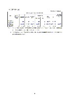 平成18年度 有価証券報告書