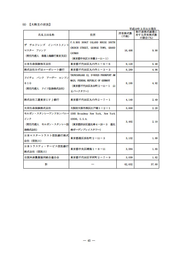 平成18年度 有価証券報告書