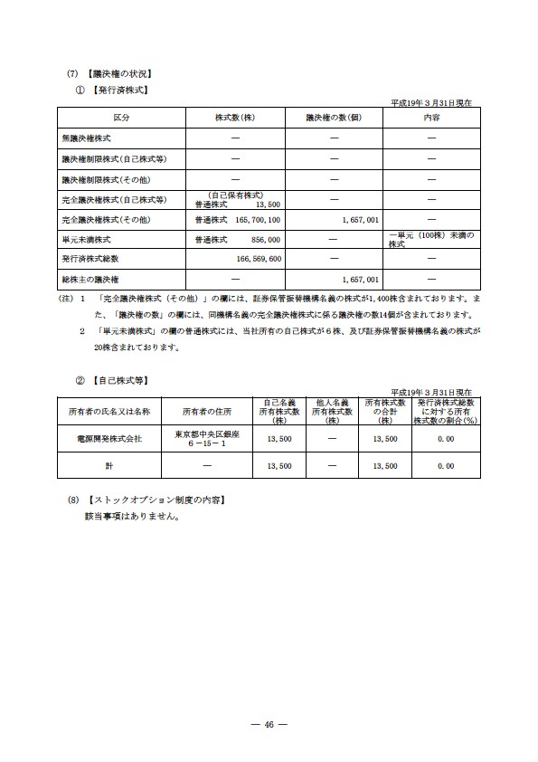 平成18年度 有価証券報告書