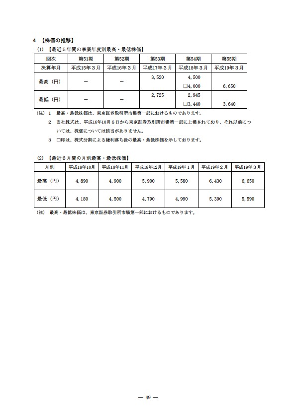 平成18年度 有価証券報告書