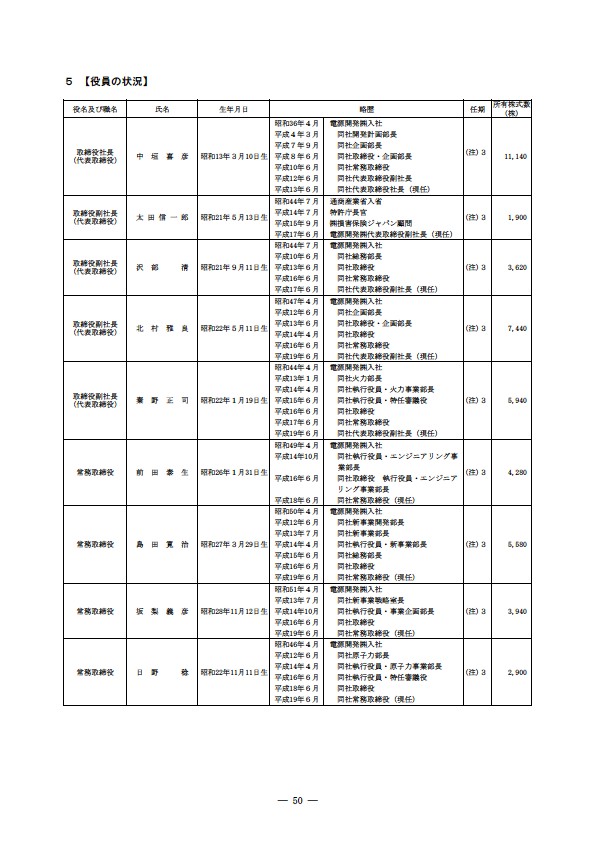 平成18年度 有価証券報告書