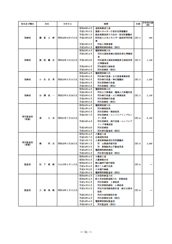 平成18年度 有価証券報告書