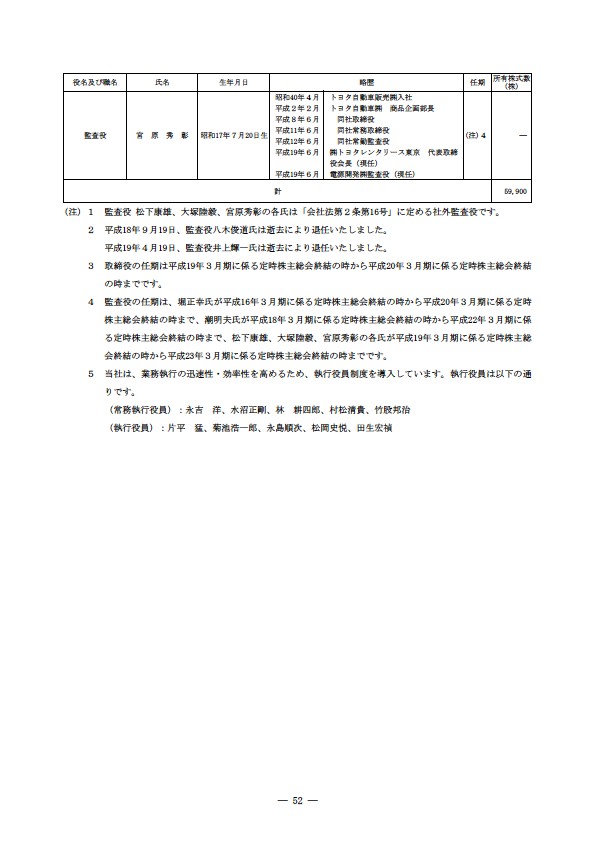 平成18年度 有価証券報告書