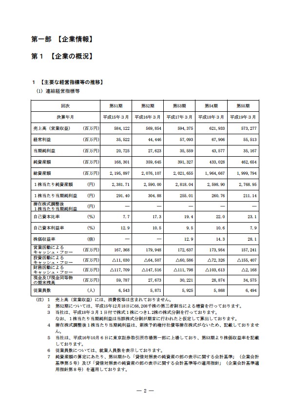 平成18年度 有価証券報告書