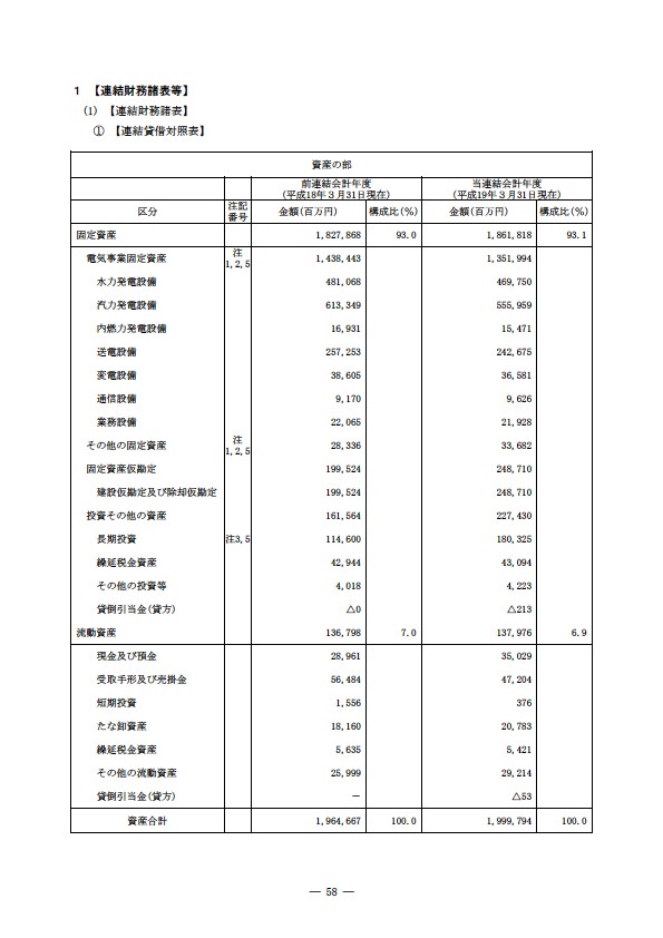 平成18年度 有価証券報告書