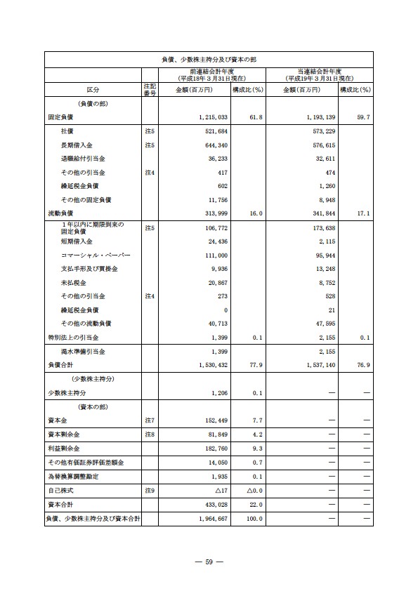 平成18年度 有価証券報告書