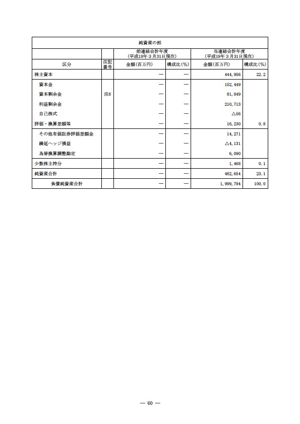 平成18年度 有価証券報告書