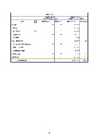 平成18年度 有価証券報告書