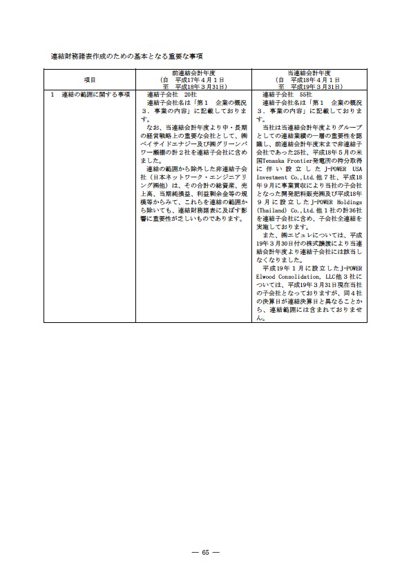 平成18年度 有価証券報告書