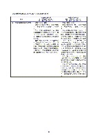 平成18年度 有価証券報告書