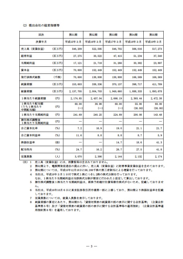 平成18年度 有価証券報告書