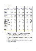 平成18年度 有価証券報告書