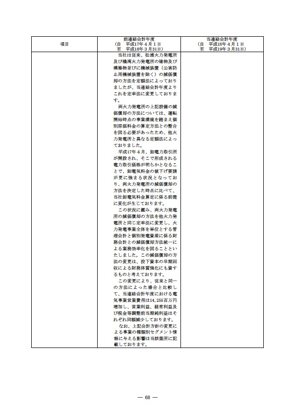 平成18年度 有価証券報告書