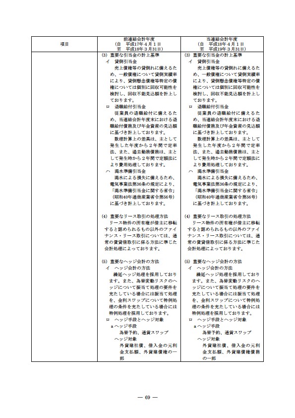 平成18年度 有価証券報告書