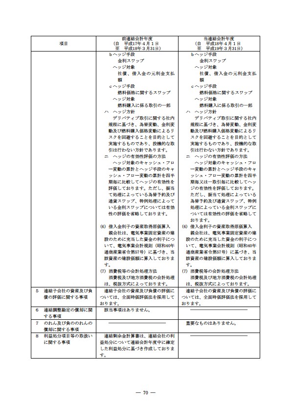 平成18年度 有価証券報告書