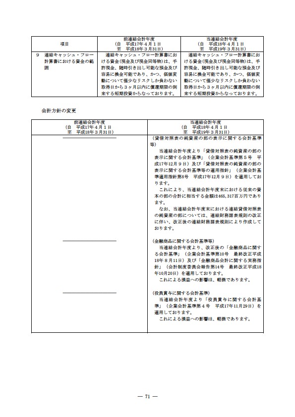 平成18年度 有価証券報告書