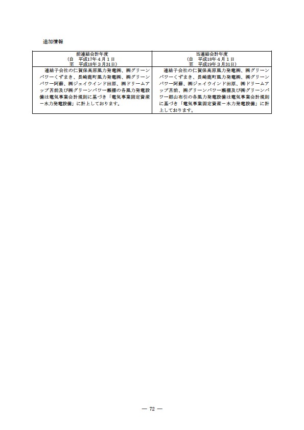 平成18年度 有価証券報告書