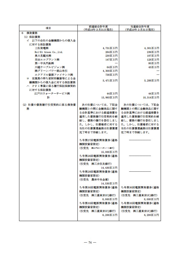 平成18年度 有価証券報告書