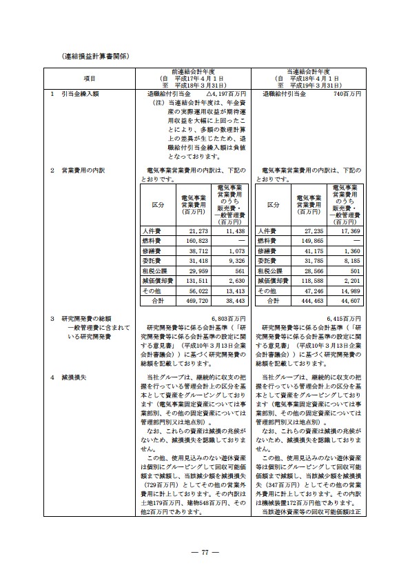 平成18年度 有価証券報告書