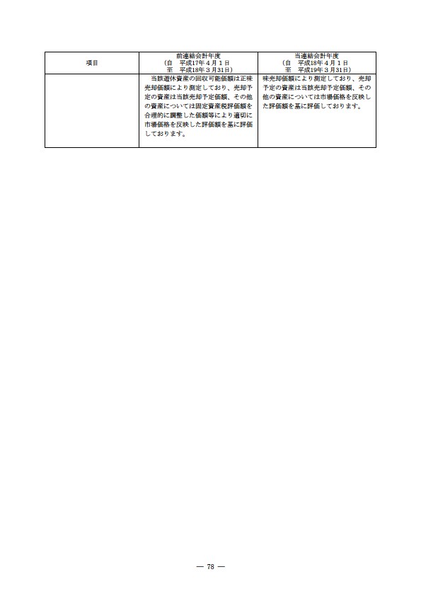 平成18年度 有価証券報告書