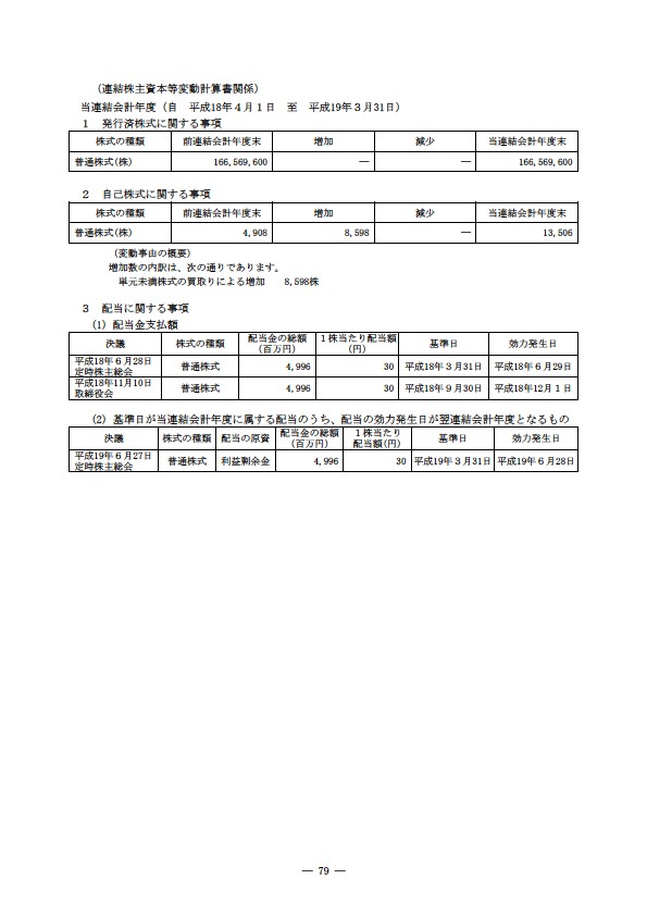 平成18年度 有価証券報告書