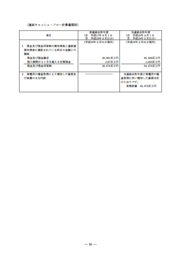 平成18年度 有価証券報告書