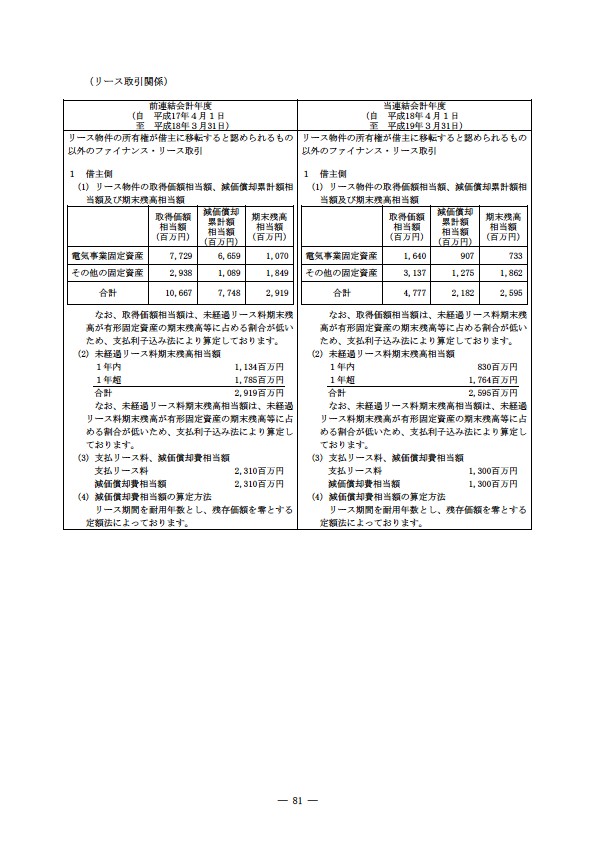 平成18年度 有価証券報告書