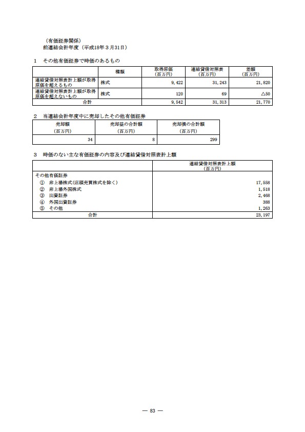 平成18年度 有価証券報告書