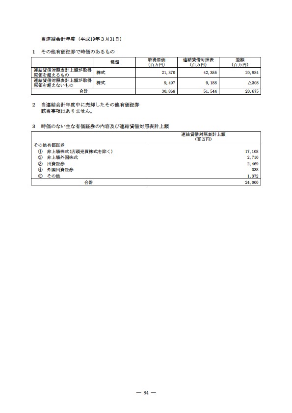 平成18年度 有価証券報告書