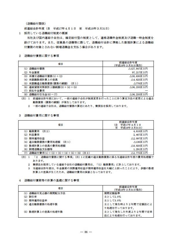 平成18年度 有価証券報告書