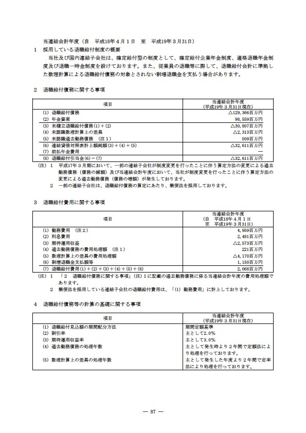 平成18年度 有価証券報告書