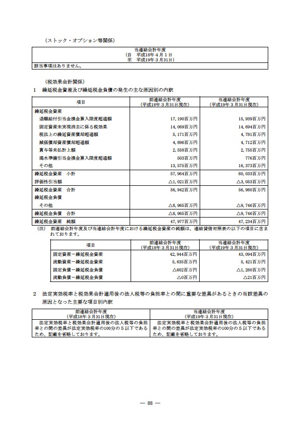 平成18年度 有価証券報告書