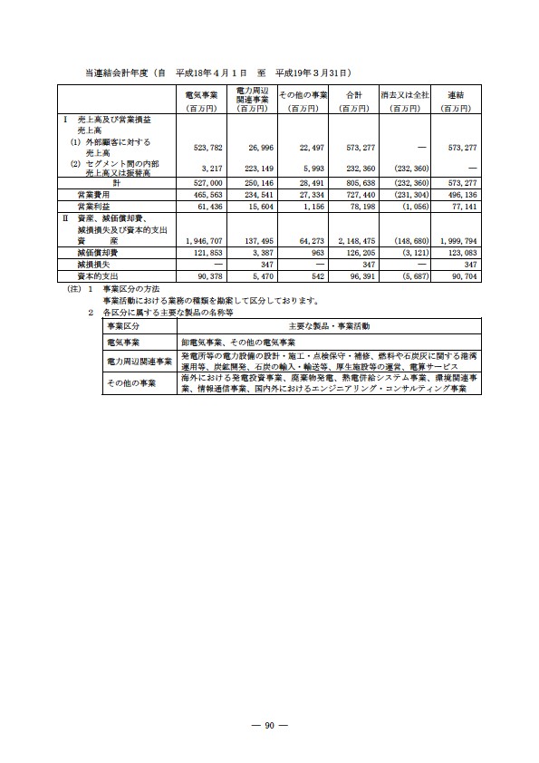 平成18年度 有価証券報告書