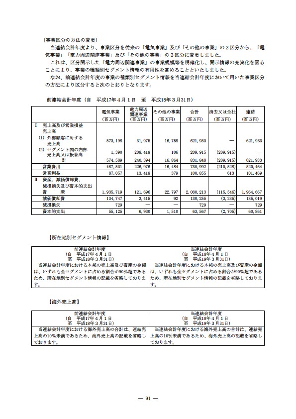 平成18年度 有価証券報告書