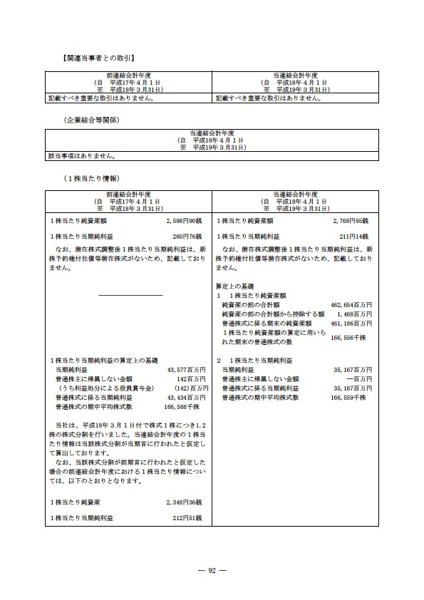 平成18年度 有価証券報告書