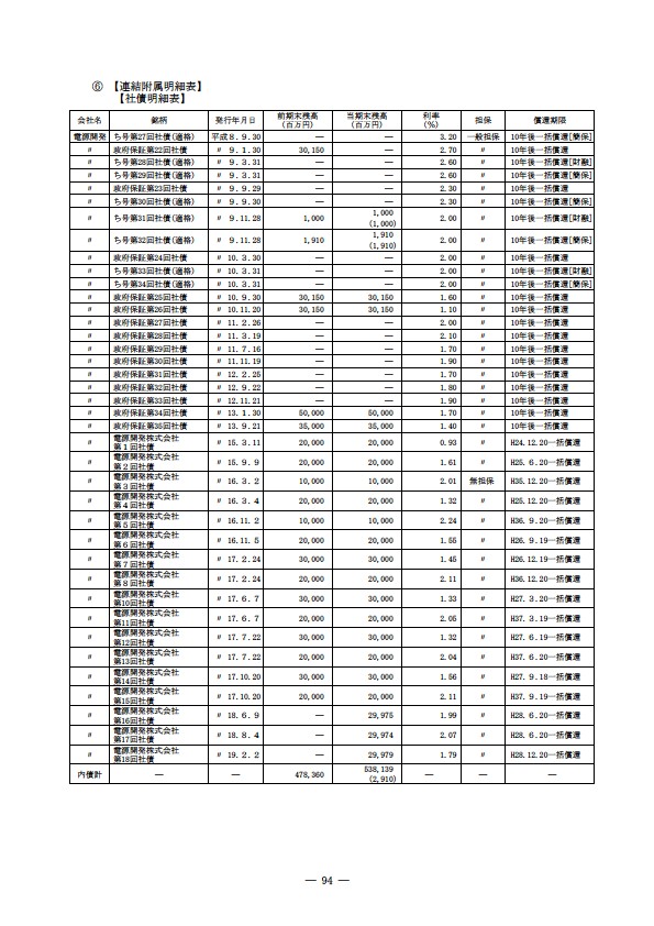 平成18年度 有価証券報告書