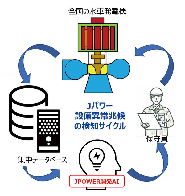 全国の水車発電機