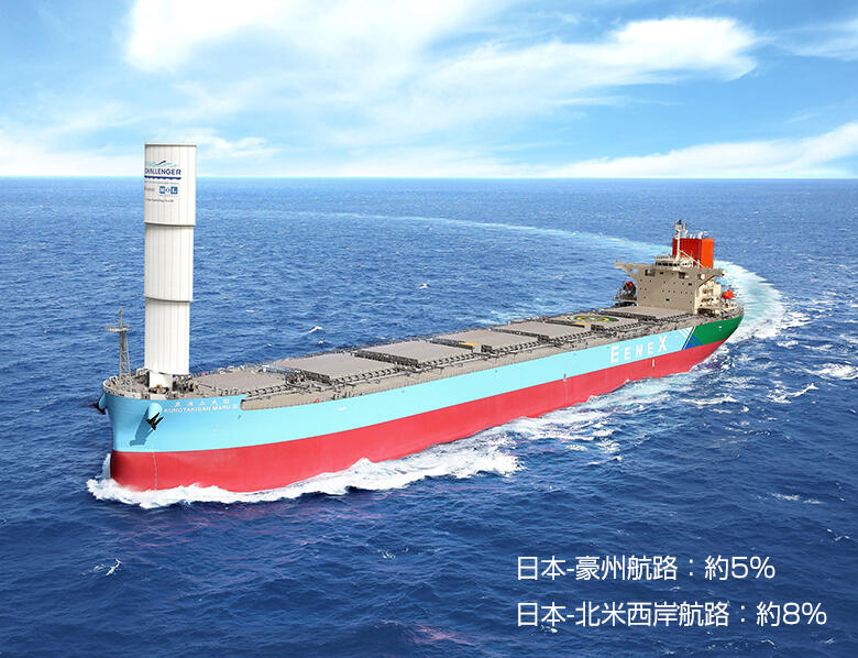 ウインドチャレンジャーを搭載した本船イメージ