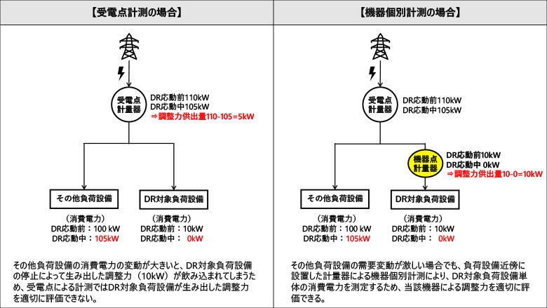 機器個別計測のイメージ