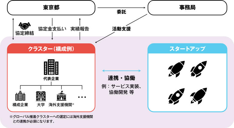 東京都作成資料