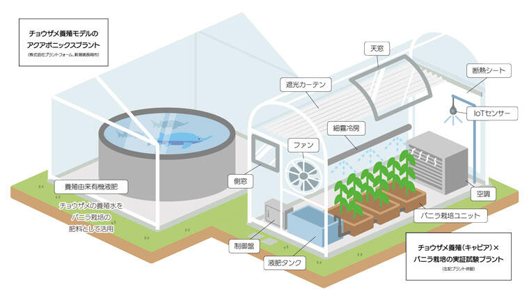新潟県長岡市実証設備