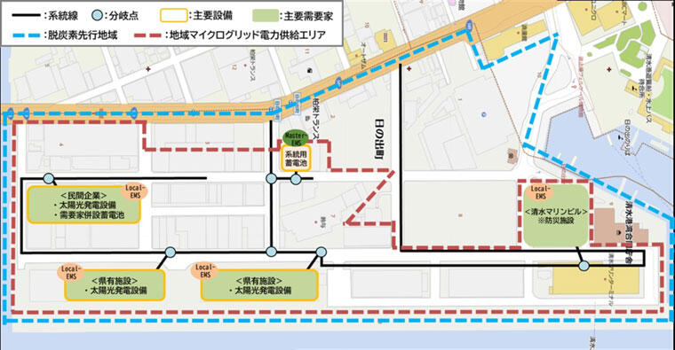 図1）マイクログリッド概要図