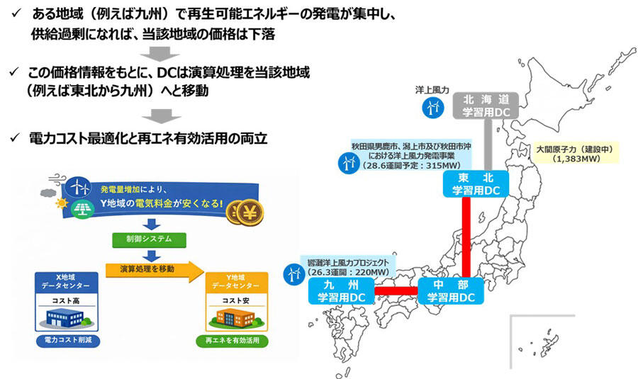 図1　DC間のWLS（イメージ）