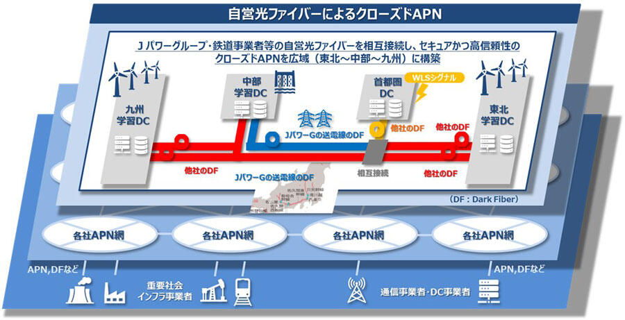 図2　自営光ファイバーによる広域APN（イメージ）