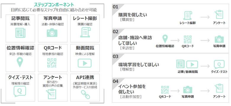 図3　クエストの設計例